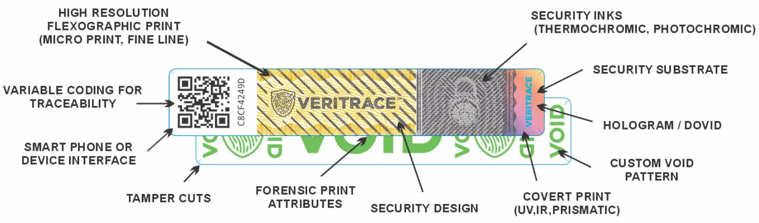 Diagram of a VeriTrace multi-layered label.